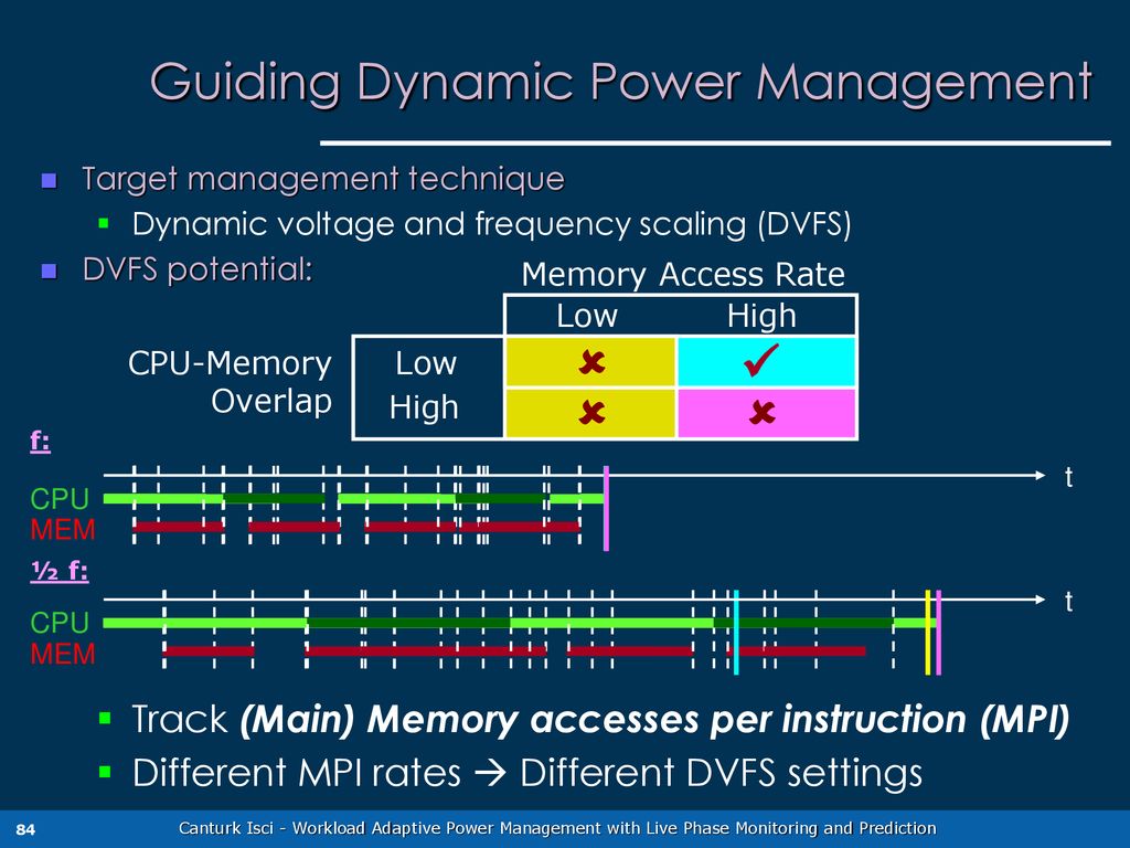 Guiding Dynamic Power Management