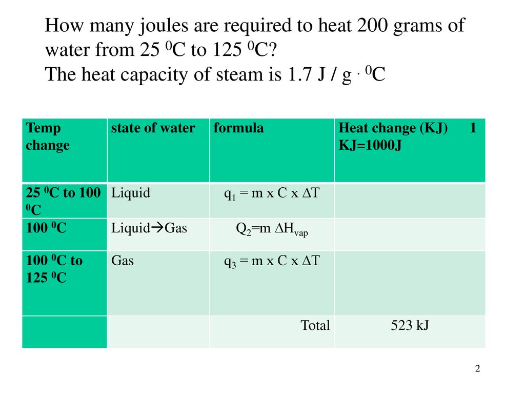 Hvap Ppt Download