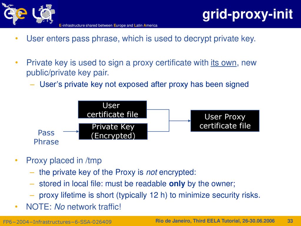 Authorization and Authentication in gLite - ppt download