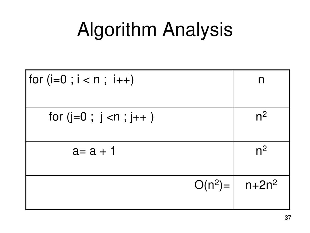 Analysis Algorithms Ppt Download Analysis Algorithms Ppt Download