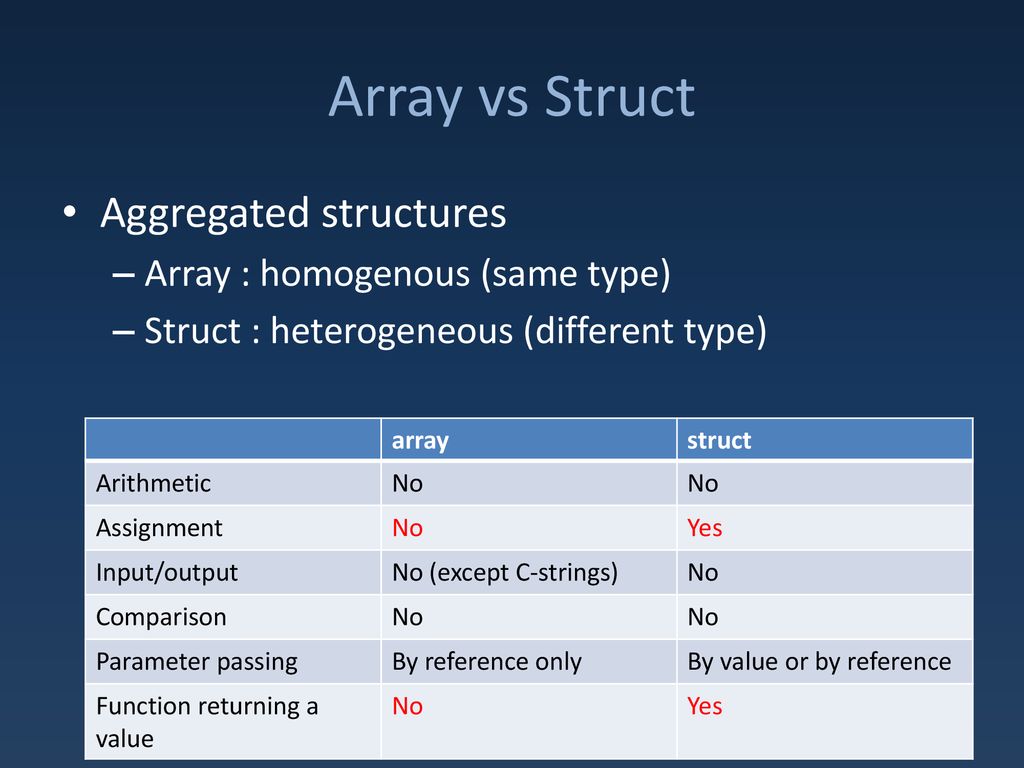 Structs and arrays ppt download
