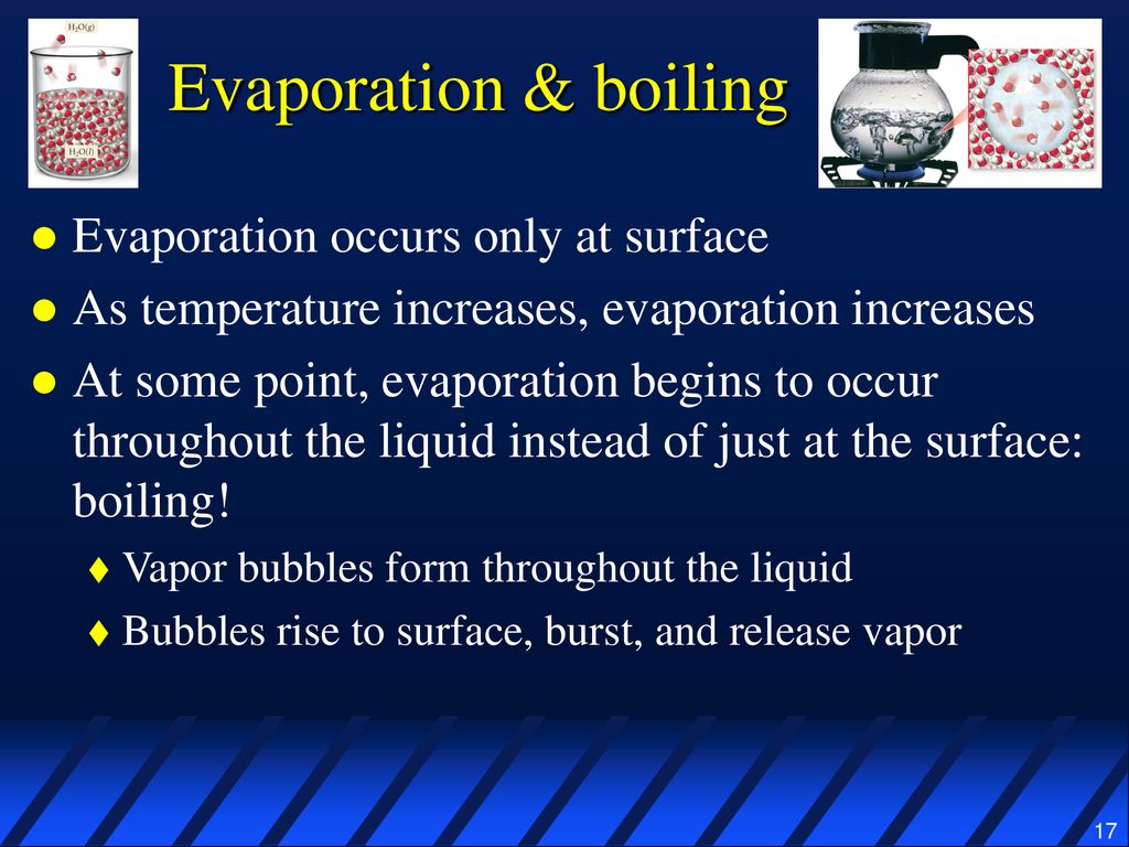 Evaporation & boiling Evaporation occurs only at surface