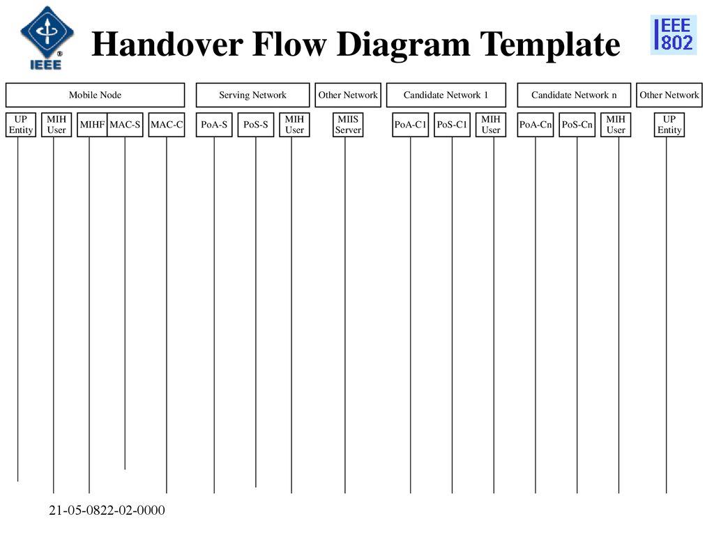 Handover Flow Diagram Template