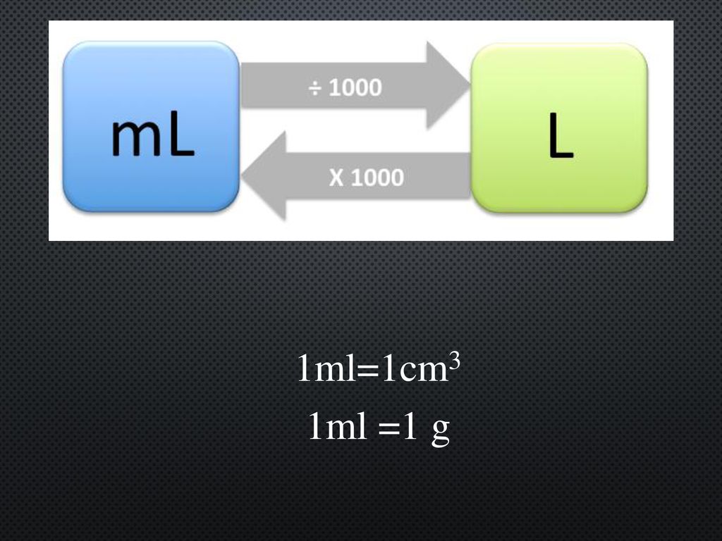 Mass Volume Density Ppt Download Mass Volume Density Ppt Download