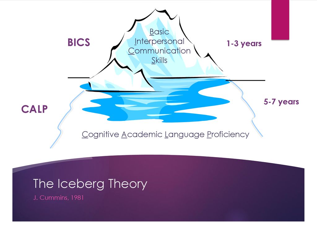 Ell instructional academy ppt download
