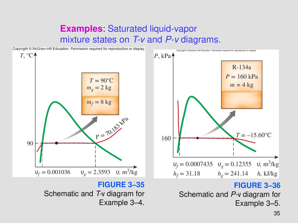 Paper Chromatography Wikipedia