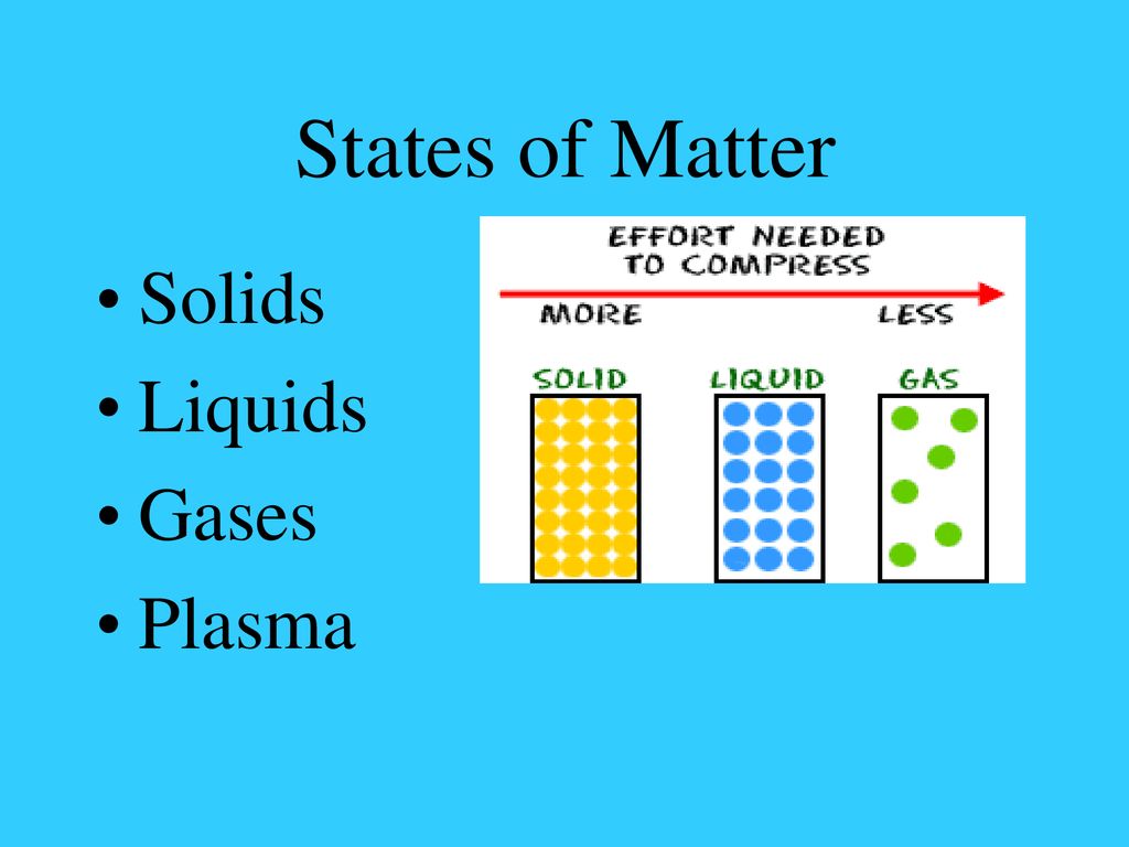 Chapter 16 Notes. - ppt download