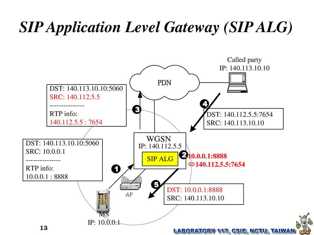 Wgsn wlan based gprs support node ppt download