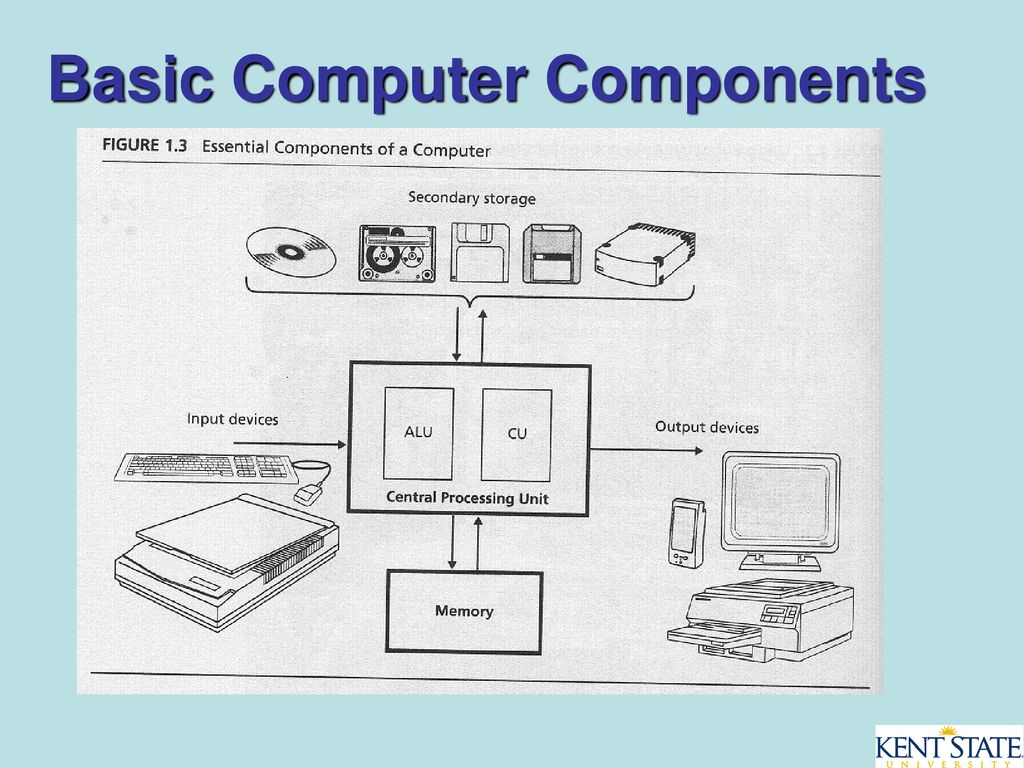 1. Computer Parts for Kids Diagram | Quizlet-saigonsouth.com.vn