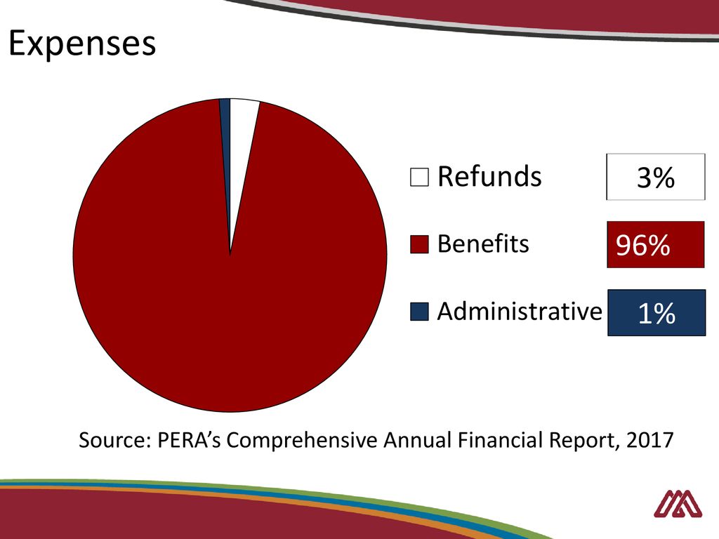 PUBLIC EMPLOYEES RETIREMENT ASSOCIATION - ppt download