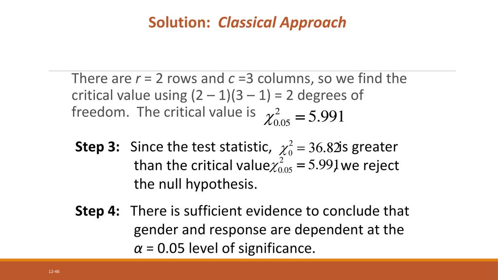 Solution: Classical Approach