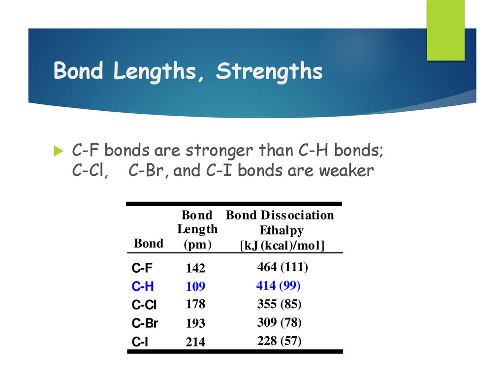 haloalkanes-unit-ppt-download