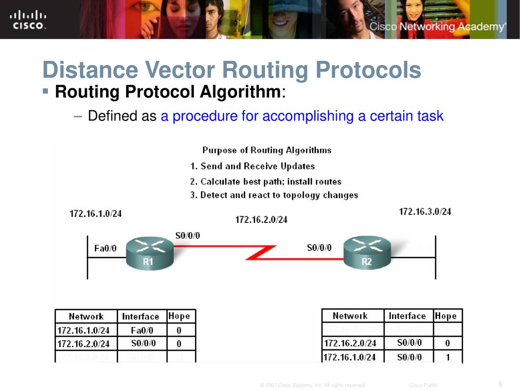 Distance Vector Routing Protocols - ppt download