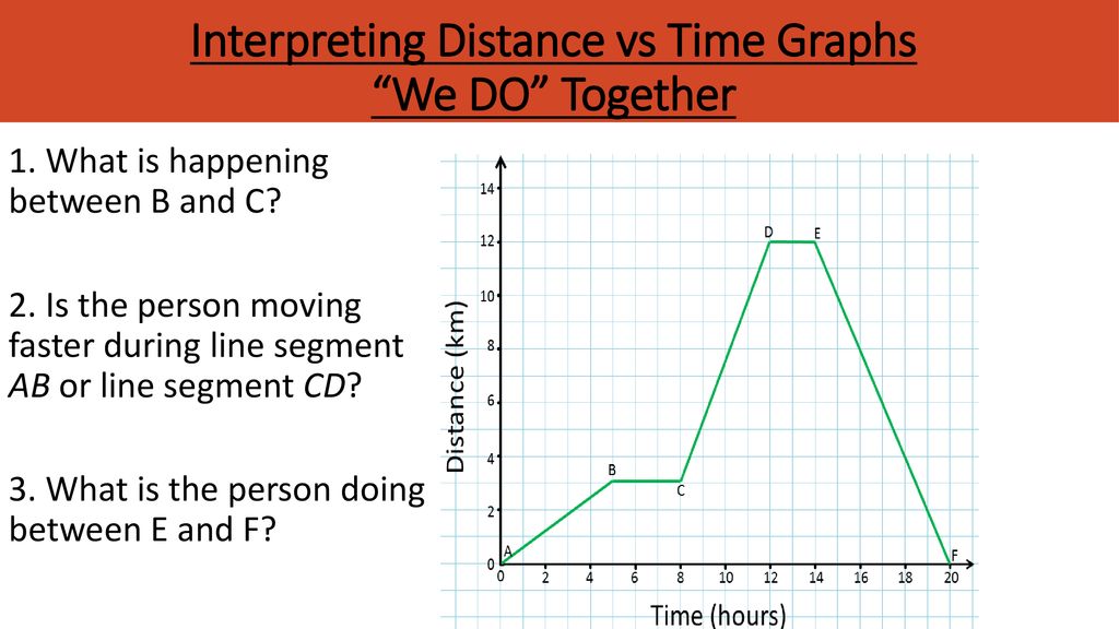 👉 Plotting and Interpreting Distance-Time Graphs
