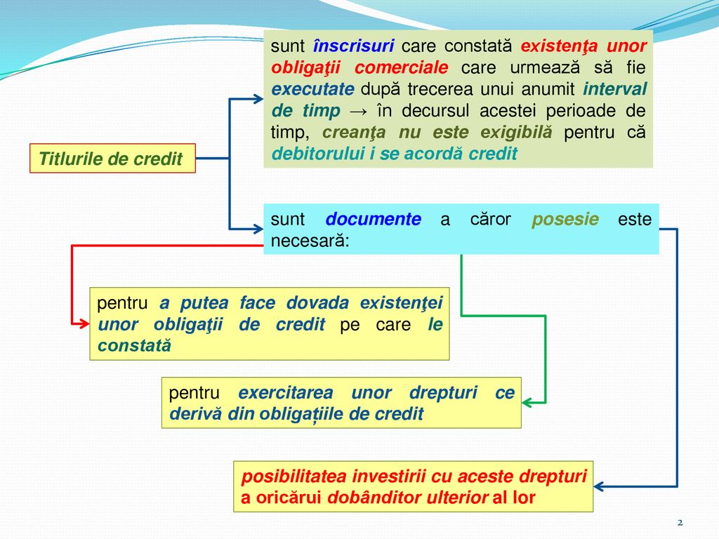 Cap Vi Instrumente De Plată Efecte De Comerţ In Tranzacţiile Internaţionale 6 1 Titluri De Credit Finalizarea In Bune Condiţiuni A Unei Tranzacţii Internaţionale Ppt Download