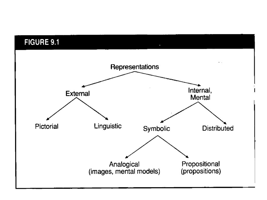 Representations Nisheeth 1st February ppt download