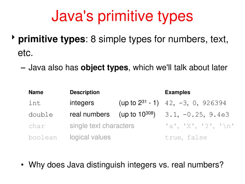 Java s primitive types primitive types: 8 simple types for numbers, text, etc. Java also has object types, which we ll talk about later.