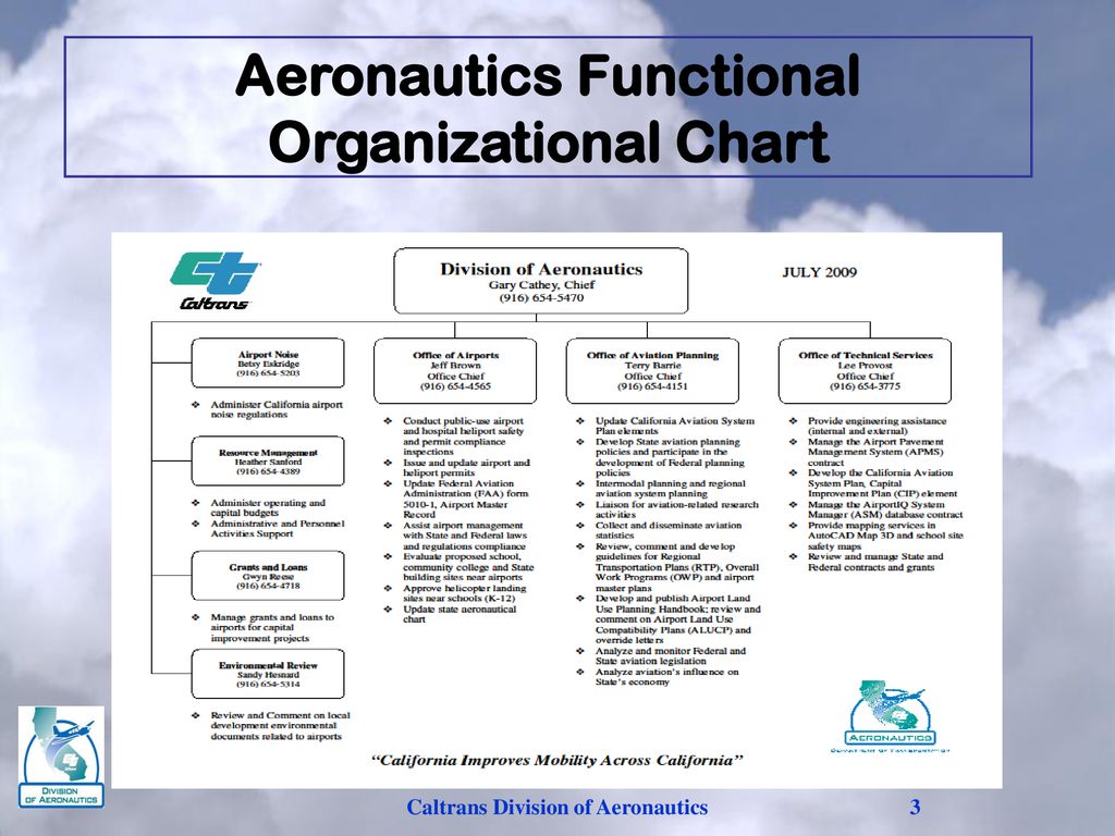 Caltrans Division of Aeronautics - ppt download