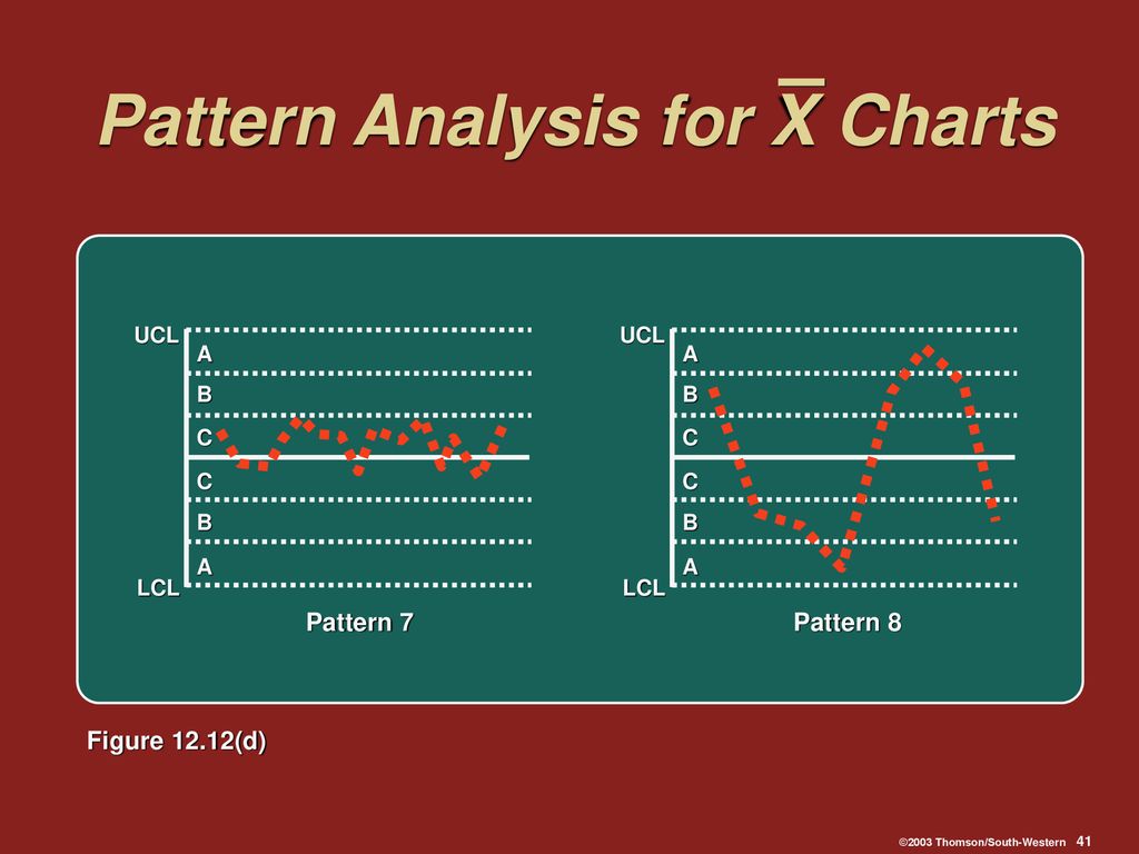 Chapter 12 Quality Improvement ppt download