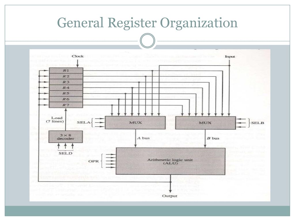 Central processing unit ppt download