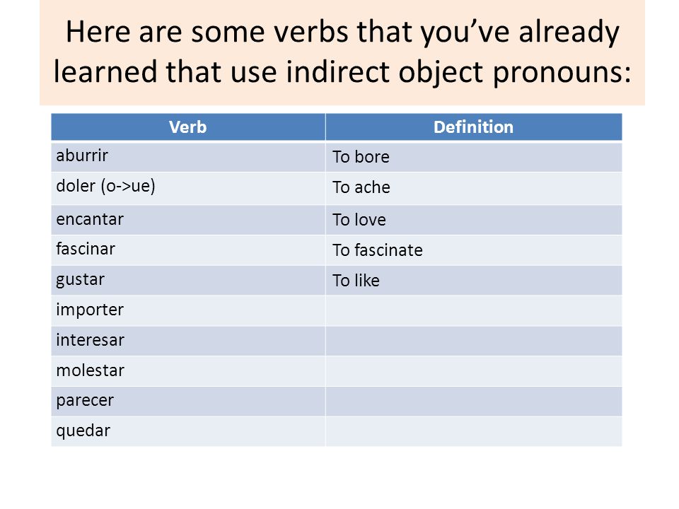 Here are some verbs that you’ve already learned that use indirect object pronouns: