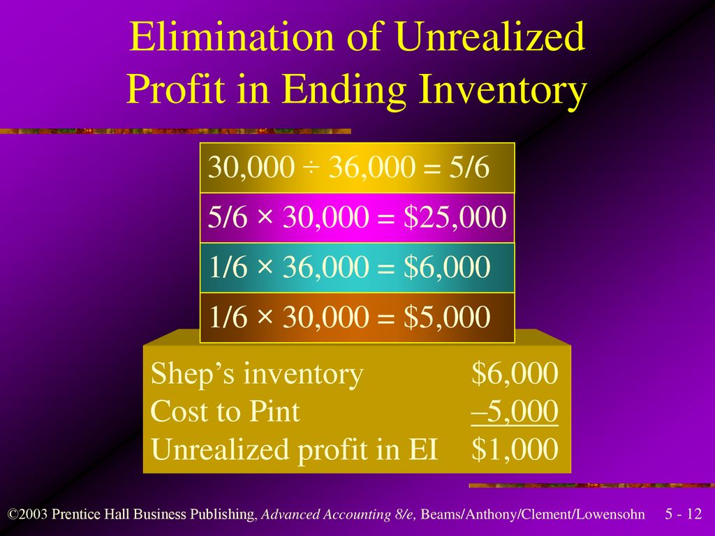 Intercompany Profit Transactions – Inventories - Ppt Download