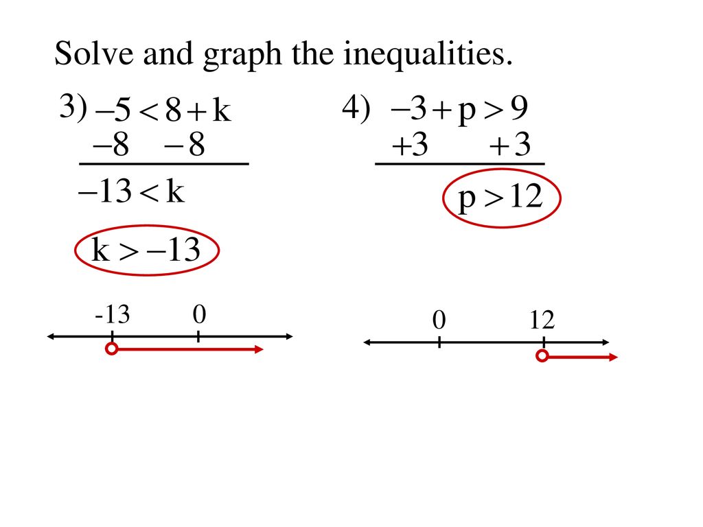 Solving Graphing Inequalities Ppt Download