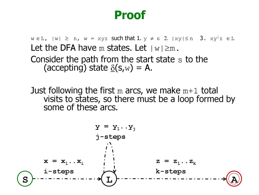 Pumping Lemma For Regular Languages Some Languages Are Not Regular Ppt Download
