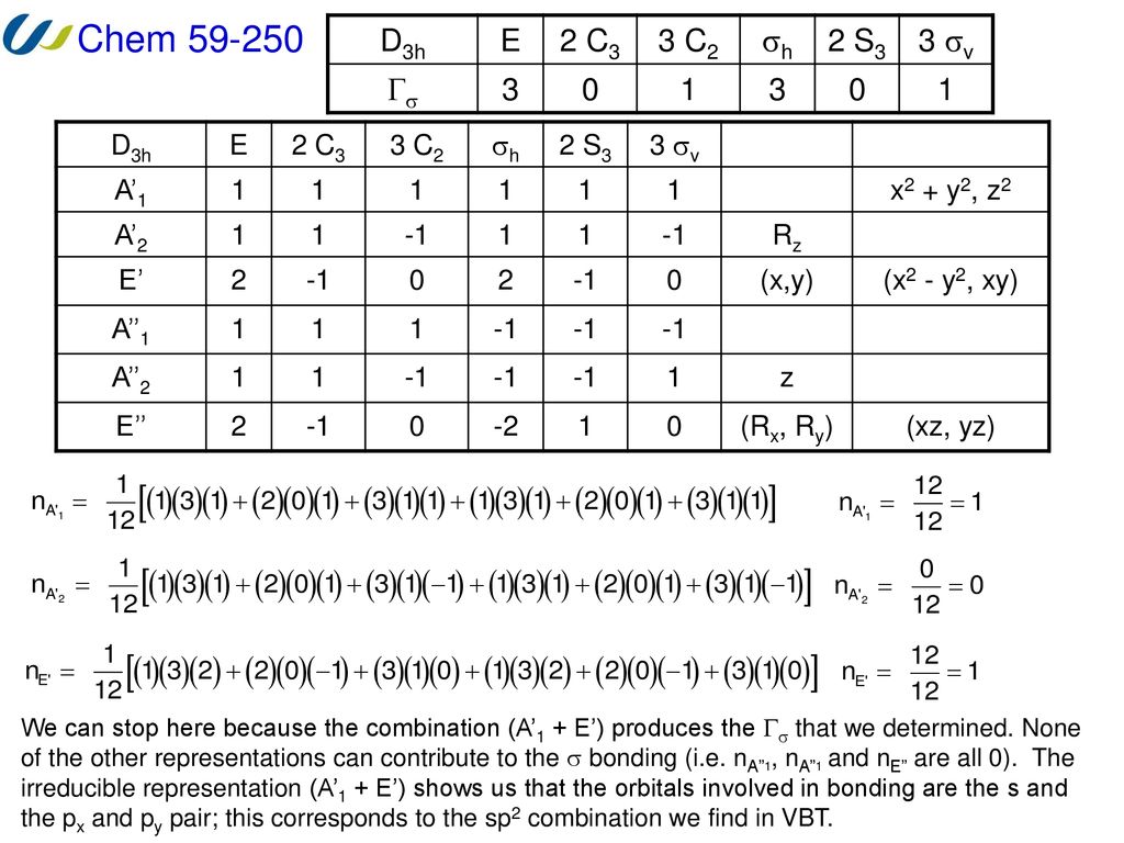 Character Tables For Point Groups Ppt Download