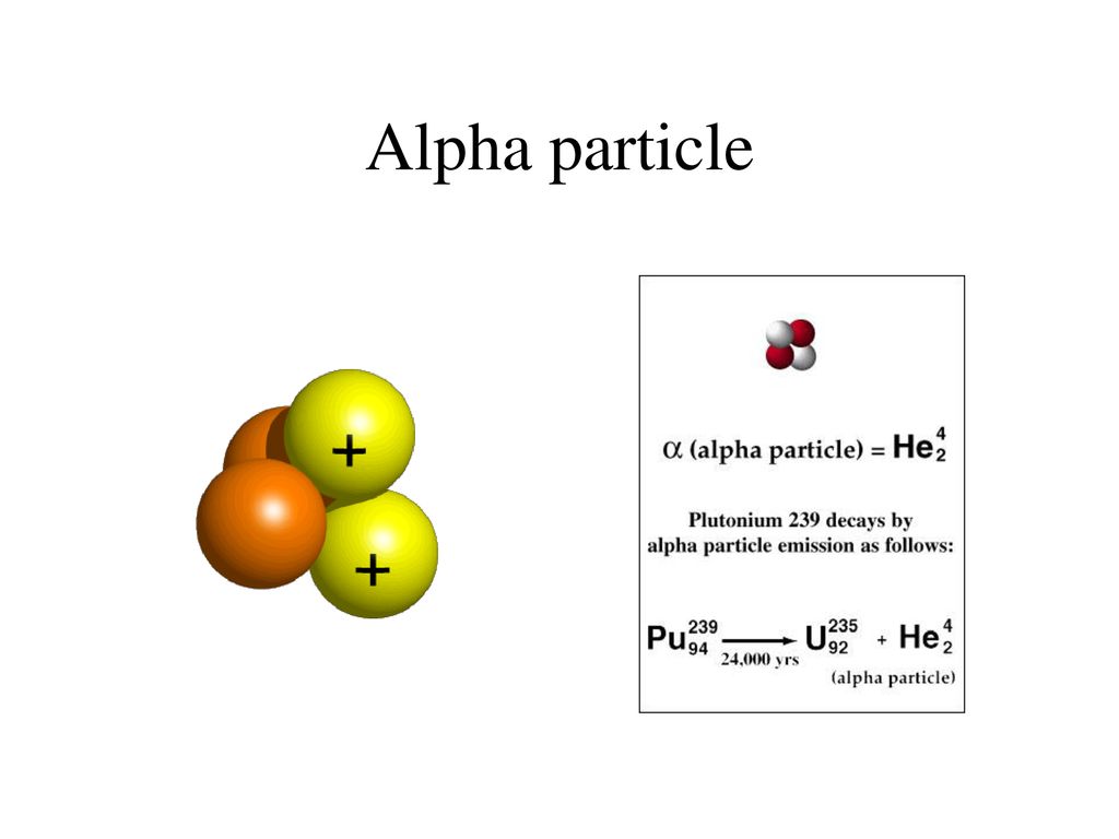 Водород альфа частица. Альфа распад плутония. Alpha Particle. Image of Helium and Alpha Particles. Decay of Beryllium-8 into two Alpha Particles.
