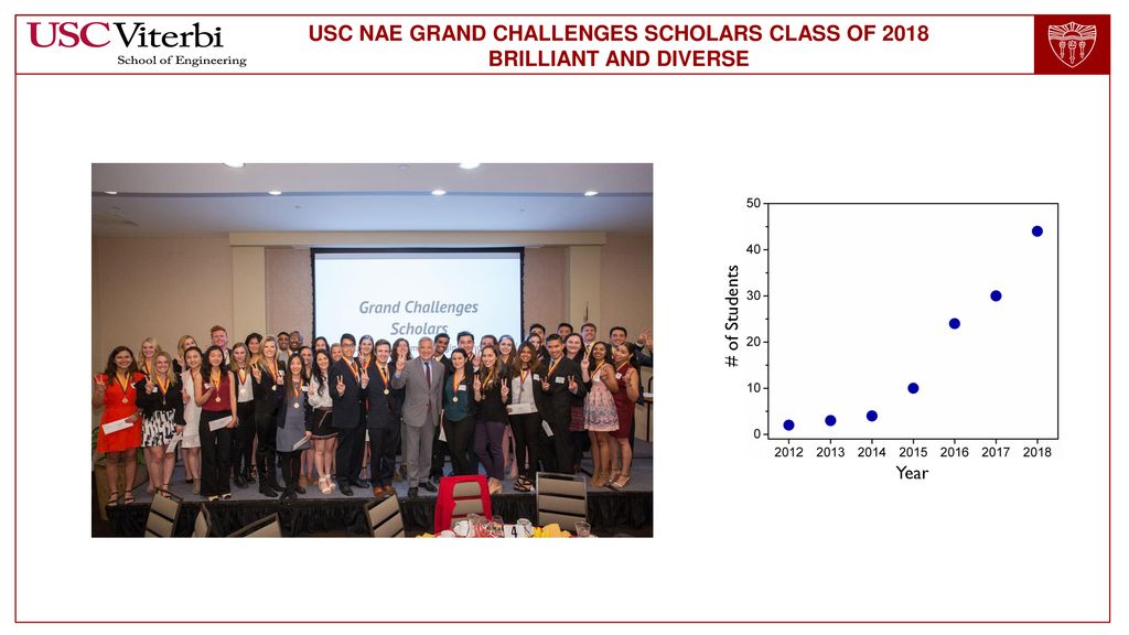 WHY Grand Challenges? Exponential Technology ppt download