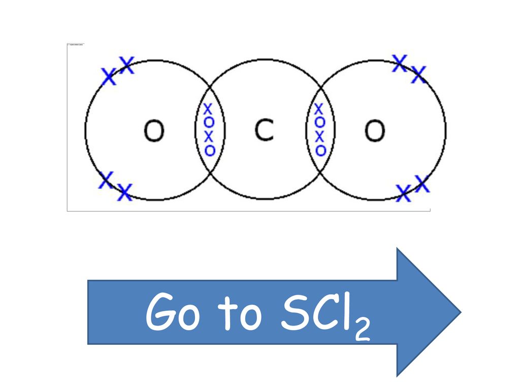 Scl2 ковалентная связь схема. Определите Тип связи в веществах NACL cl2 cl2 scl2. Получение scl2. Scl2 название вещества и класс. Схема связи cl2