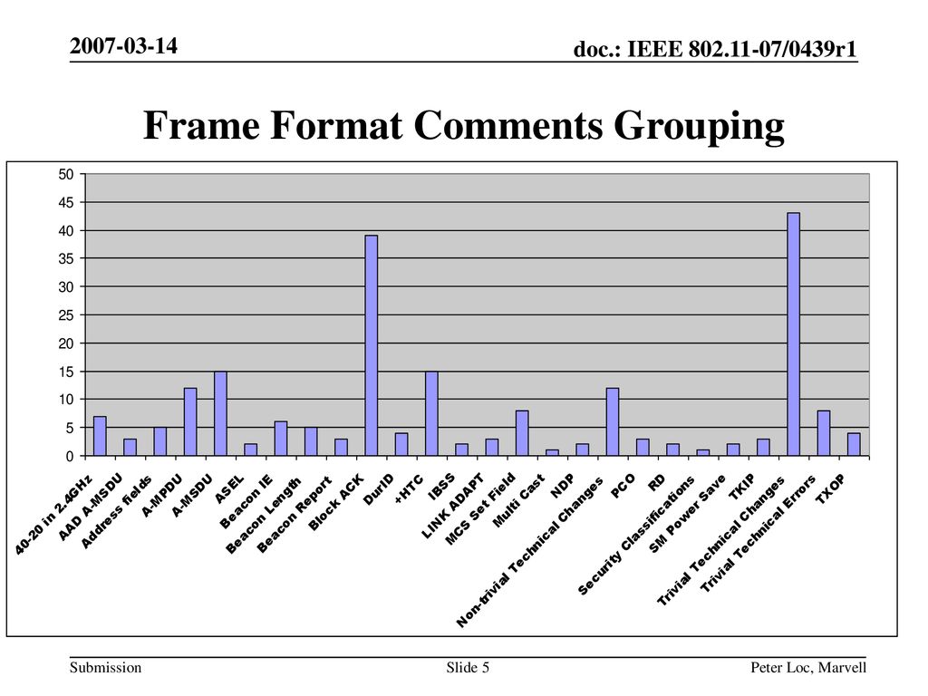 Frame Format Comments Grouping