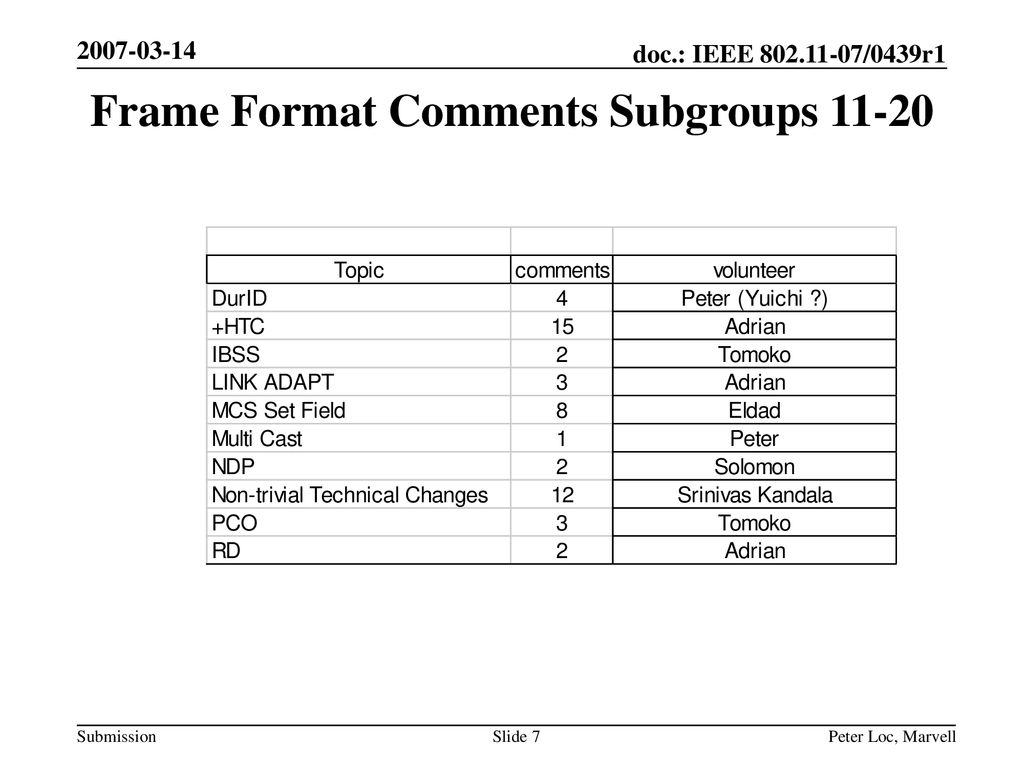 Frame Format Comments Subgroups 11-20