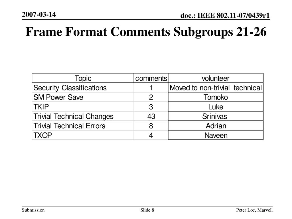 Frame Format Comments Subgroups 21-26