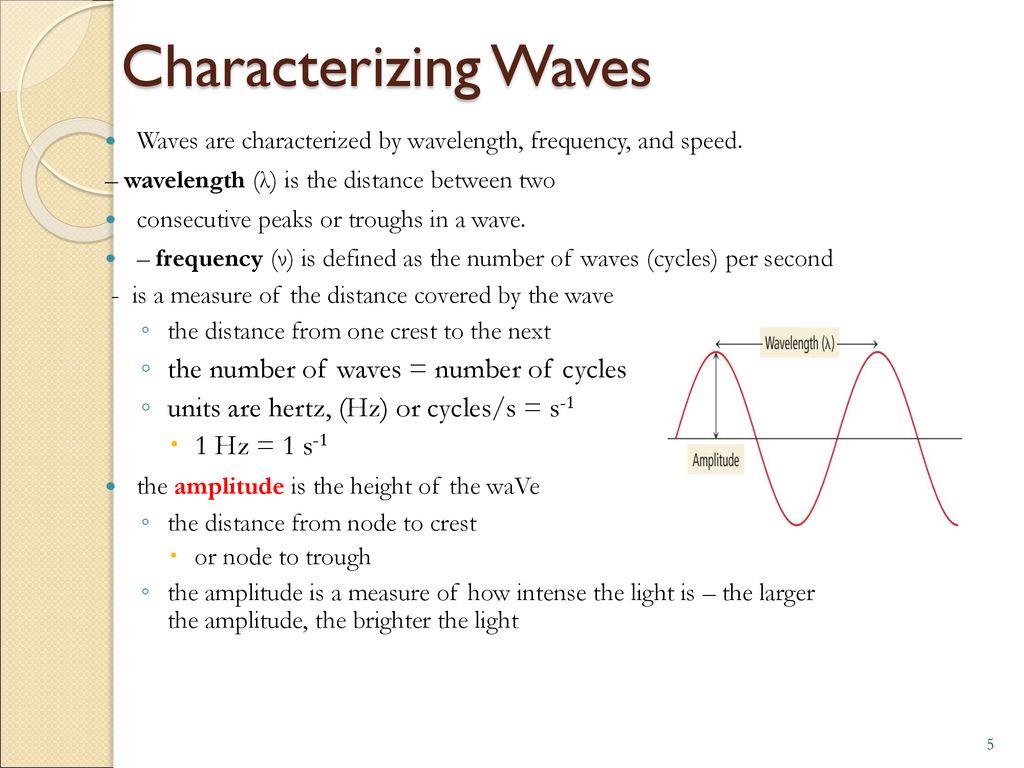 Characterizing Waves the number of waves = number of cycles
