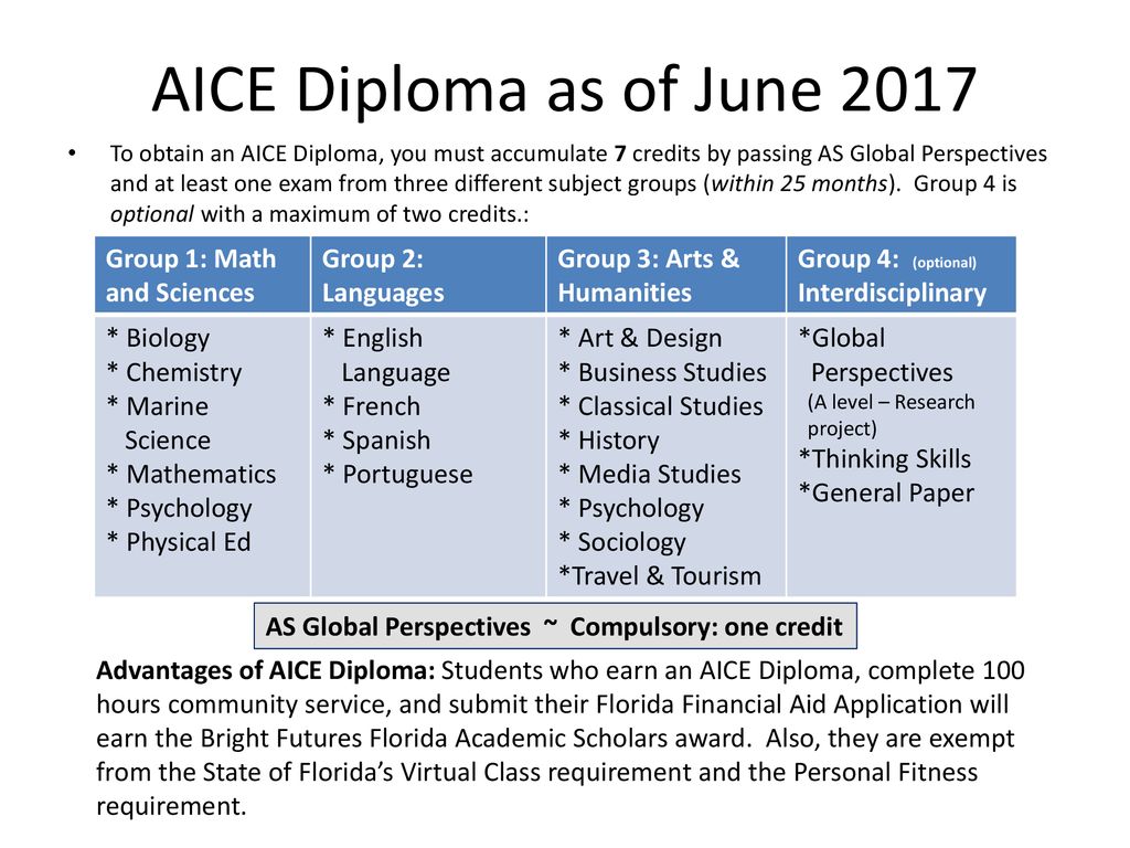 AICE Diploma As Of June 2017 Group 1 Math And Sciences Ppt Download aice-diploma-as-of-june-2017-group-1-math-and-sciences-ppt-download
