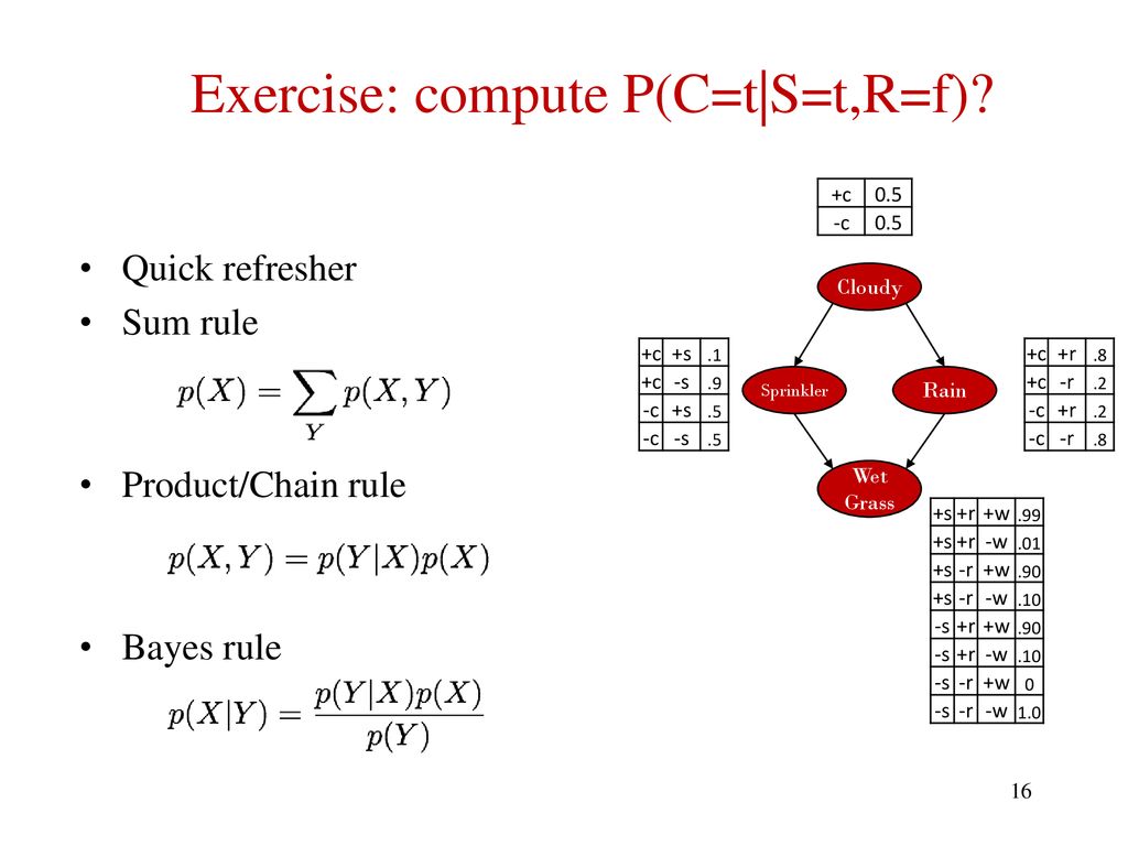 Read Chapter Of Russell And Norvig Ppt Download