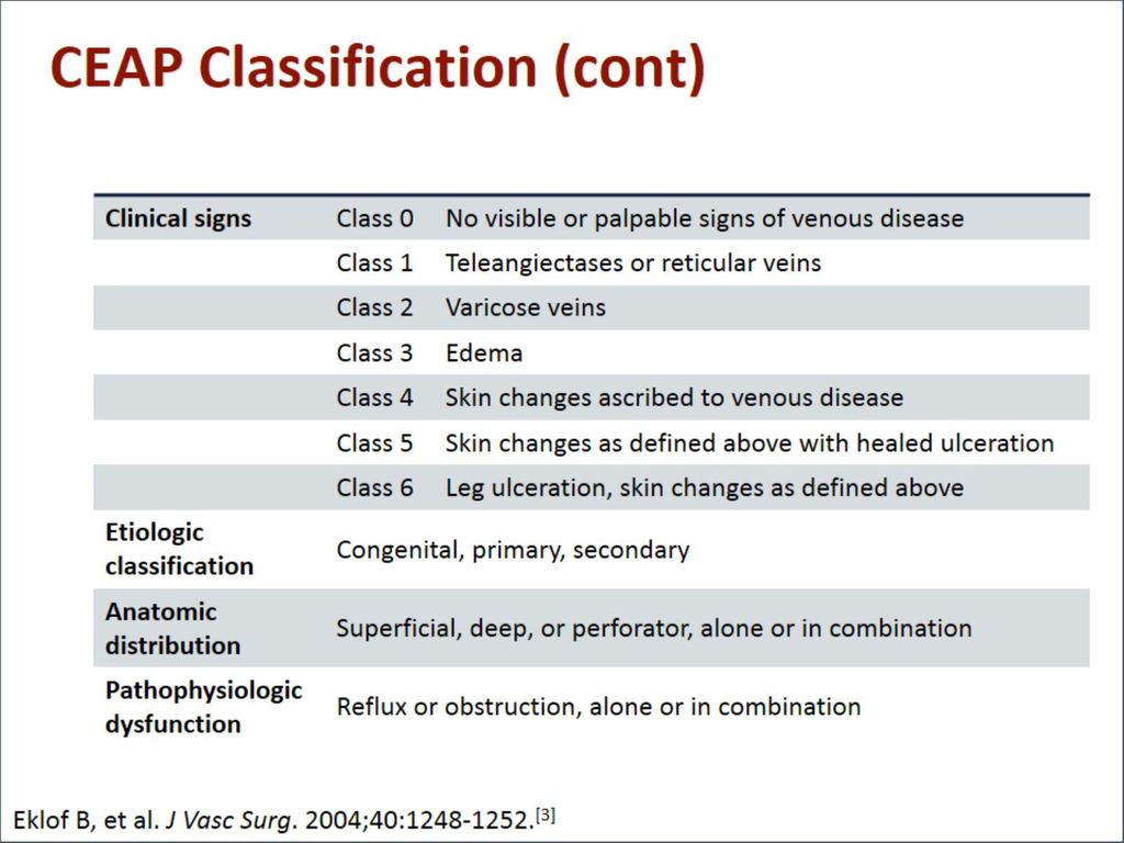 CEAP Classification (cont)