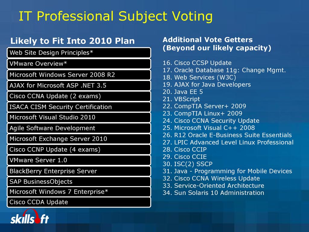 Learning re imagined skillsoft product update jeff bond ppt download