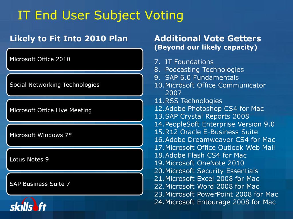 Learning re imagined skillsoft product update jeff bond ppt download