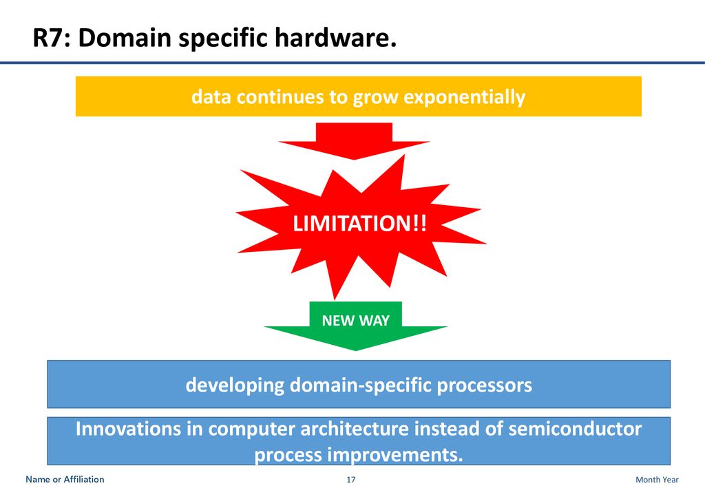 R7: Domain specific hardware.