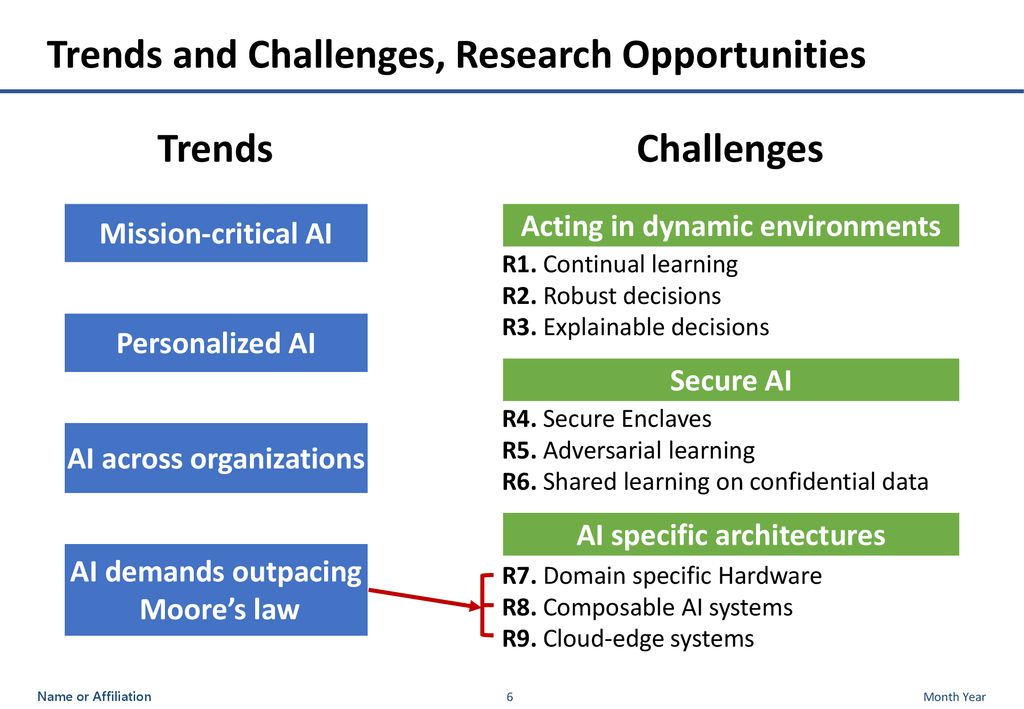 Trends and Challenges, Research Opportunities