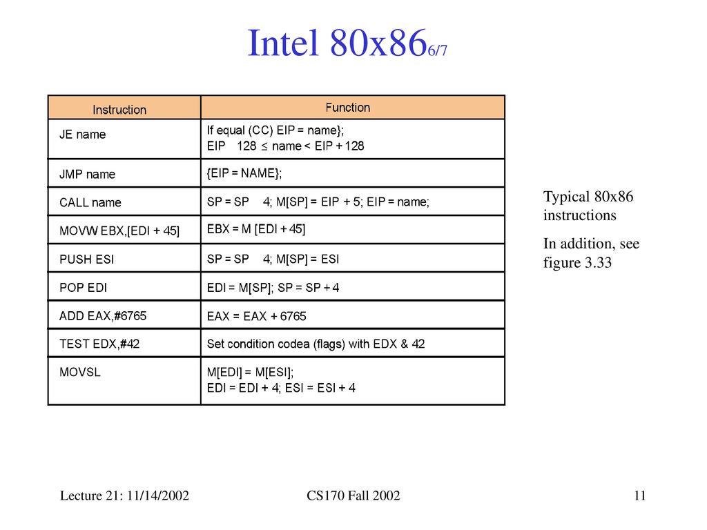 Cs170 Fall 2025