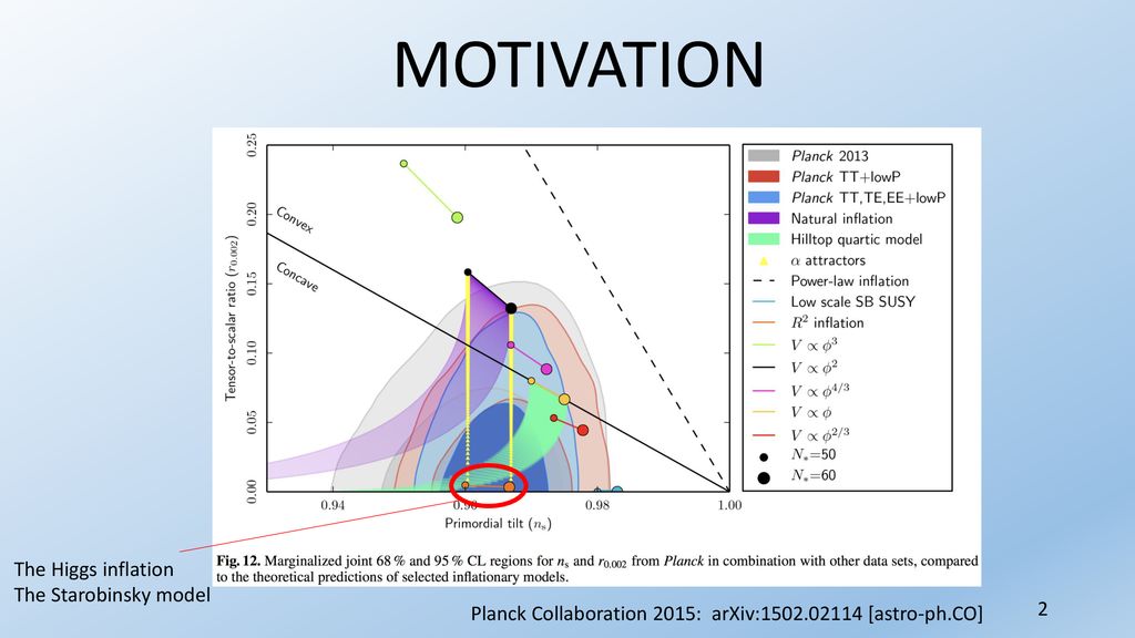 Inflation in the Mixed Higgs- - ppt download