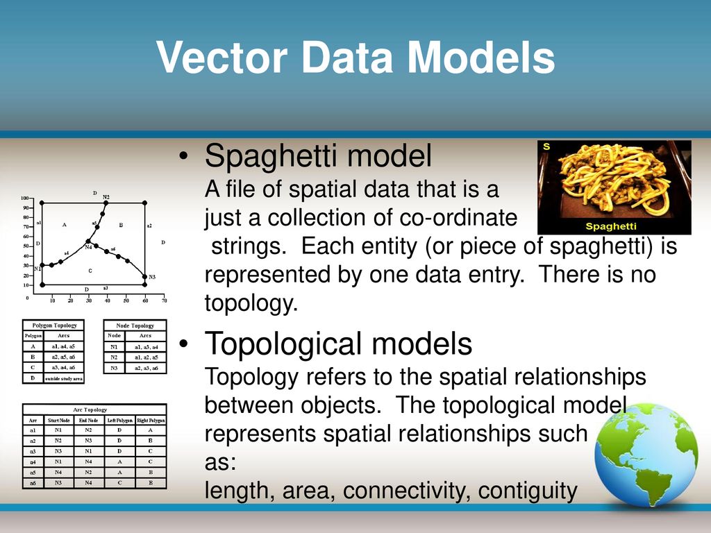 GTECH 709 Vector data models - ppt download