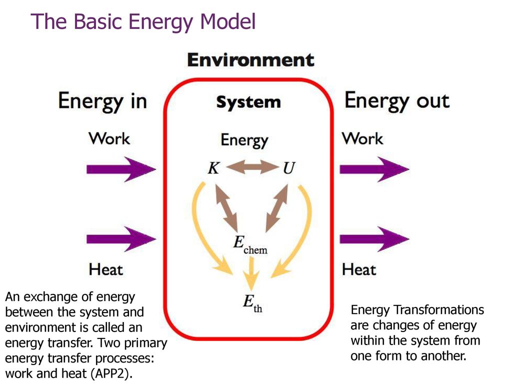 Chapter 10: Energy And Work - Ppt Download