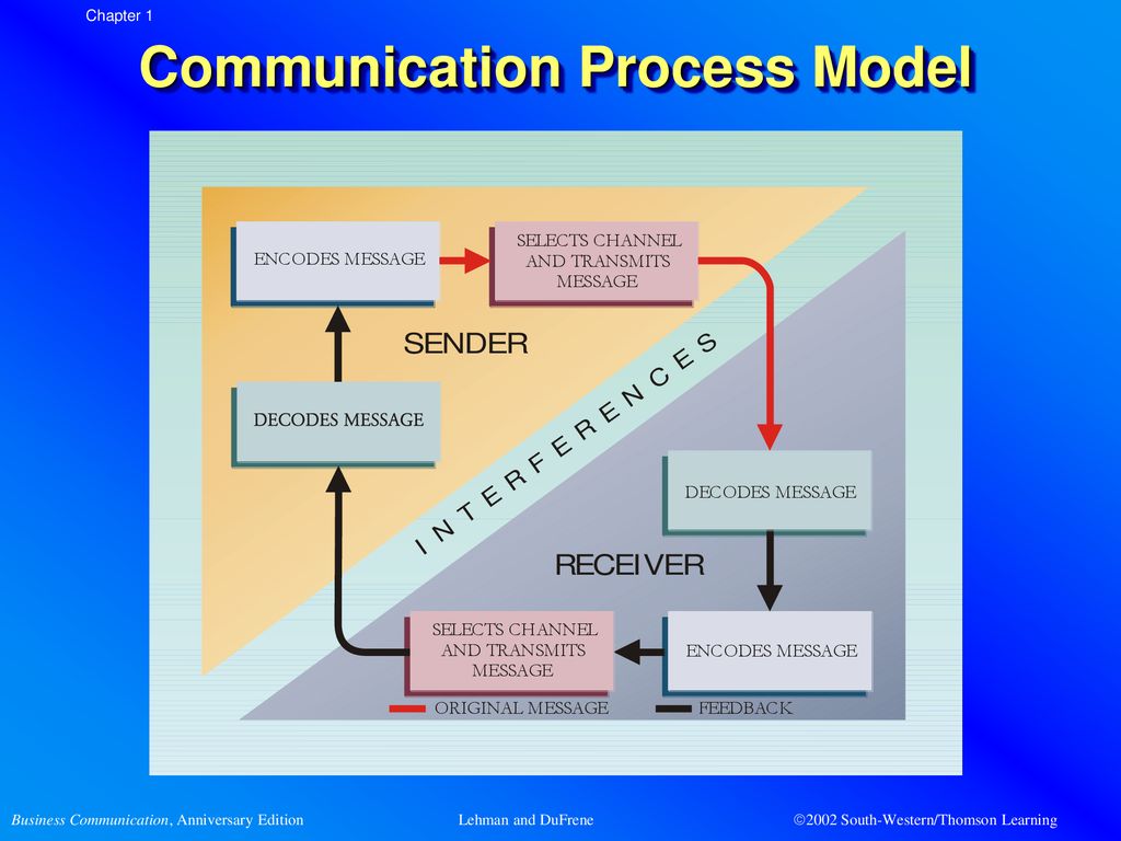 Chapter 1 Establishing a Framework for Communication - ppt download