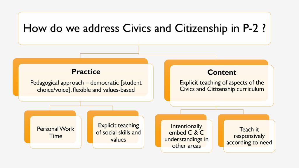 How do we address Civics and Citizenship in P-2