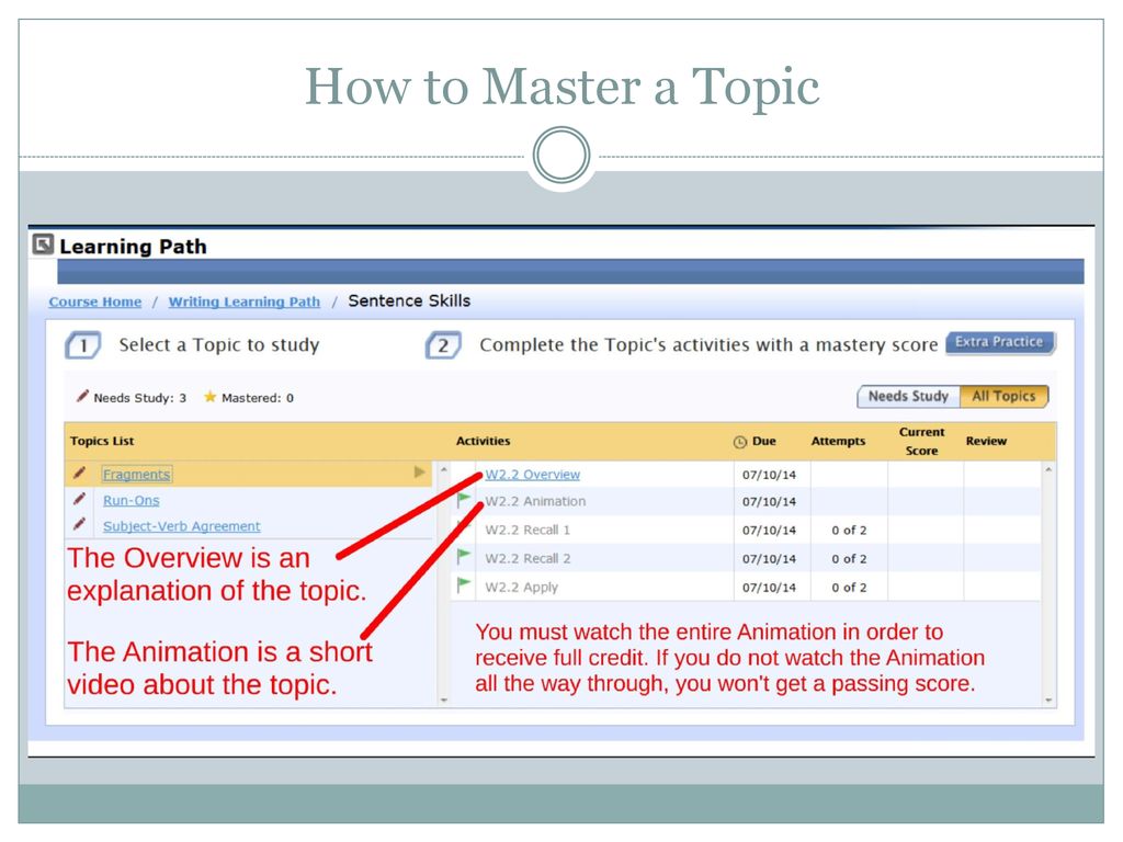 How to Master a Topic